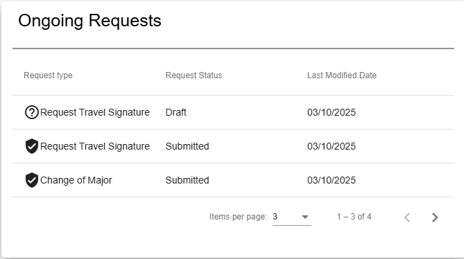 TD 7 1 Ongoing Requests
